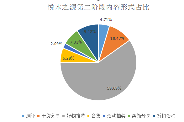 如何了解競品的投放節(jié)奏和預(yù)算？怎么結(jié)合制作自家的品牌投放方案？（內(nèi)附模板）