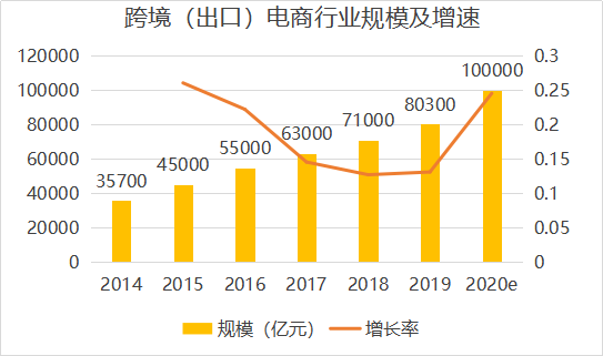 為什么跨境電商的消費者主要集中在25-35歲的人群中呢？