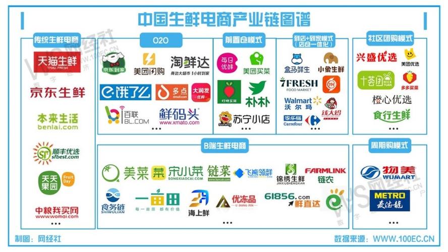 目前國(guó)內(nèi)有哪些比較好的生鮮電商平臺(tái)？