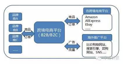 適合3D打印機(jī)的跨境電商平臺(tái)有哪些