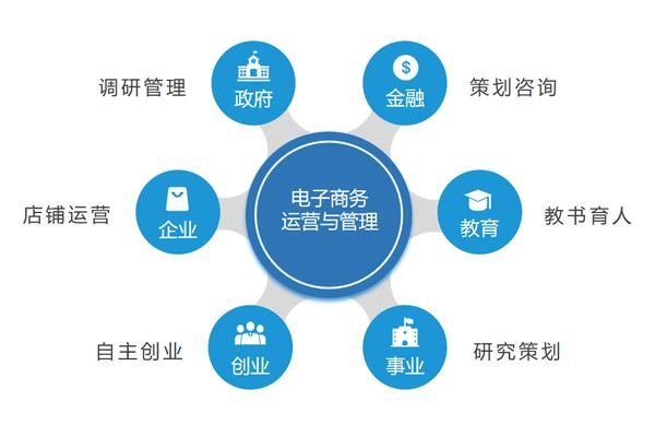電商運(yùn)營是做什么的？發(fā)展前景怎么樣？