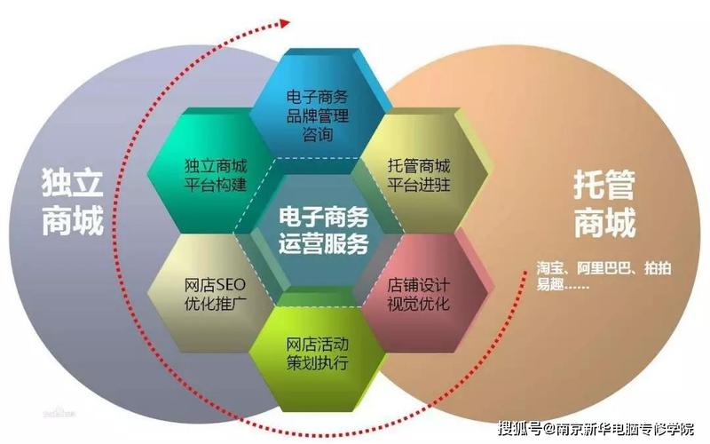 電商是做什么的工作內(nèi)容是什么