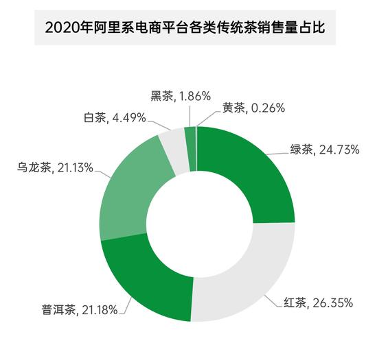 電商銷售額是怎樣構(gòu)成的？它所涉及到的相關(guān)影響因素有那些？