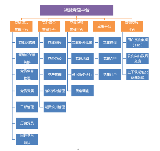 什么是社區(qū)化電子商務(wù)模式？