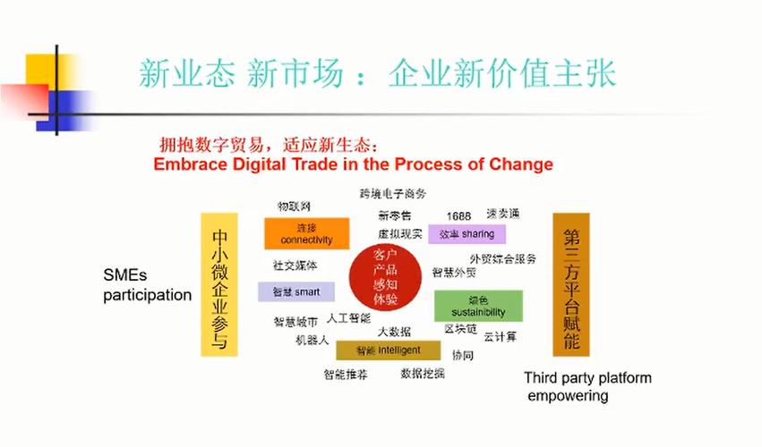 為什么要轉型跨境電商，跨境電商的優(yōu)勢在哪里？