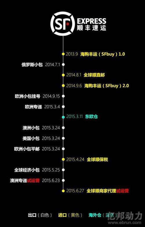 順豐電商速配是什么意思