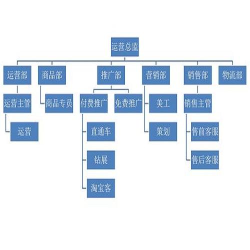 請描述下電子商務(wù)的框架結(jié)構(gòu)中的組成部分 謝謝