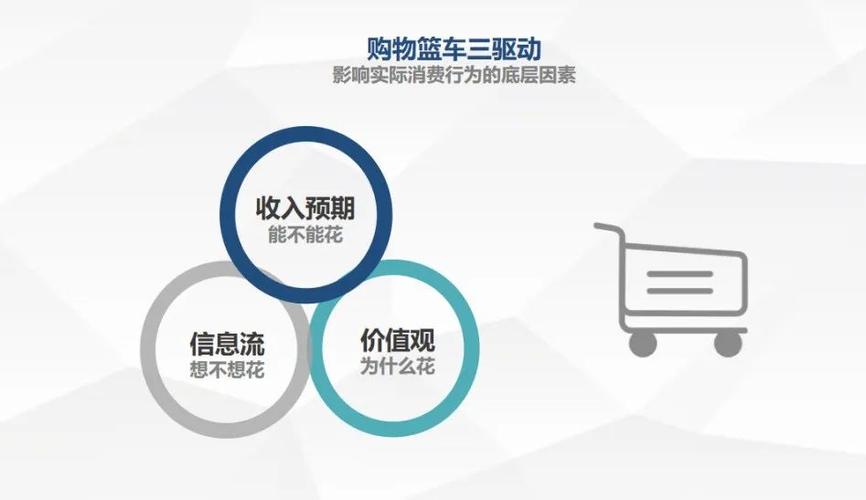 購物節(jié)的原理是什么？