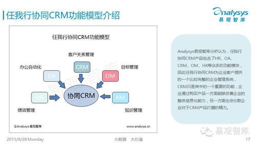 CRM和SaaS什么關(guān)系？