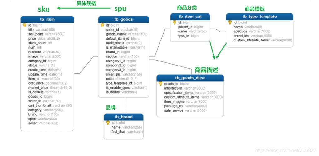 電商名詞之SPU與SKU