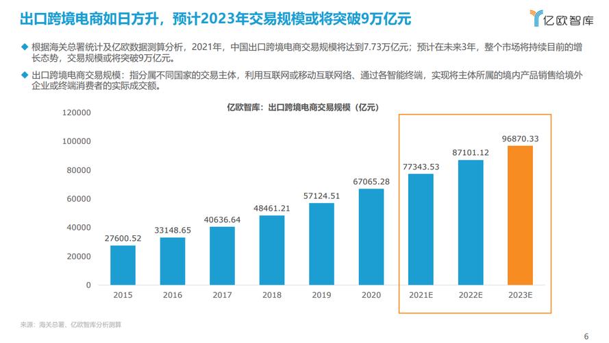 中國跨境電商增長迅猛，跨境電商經(jīng)營模式是啥？