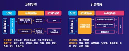 私域運(yùn)營電商平臺和傳統(tǒng)電商平臺有什么不同？