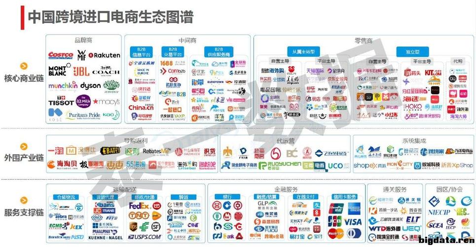 進(jìn)口跨境電商如何做？