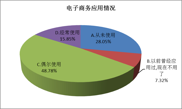 互聯(lián)網(wǎng)企業(yè)和電子商務(wù)企業(yè)有何區別？