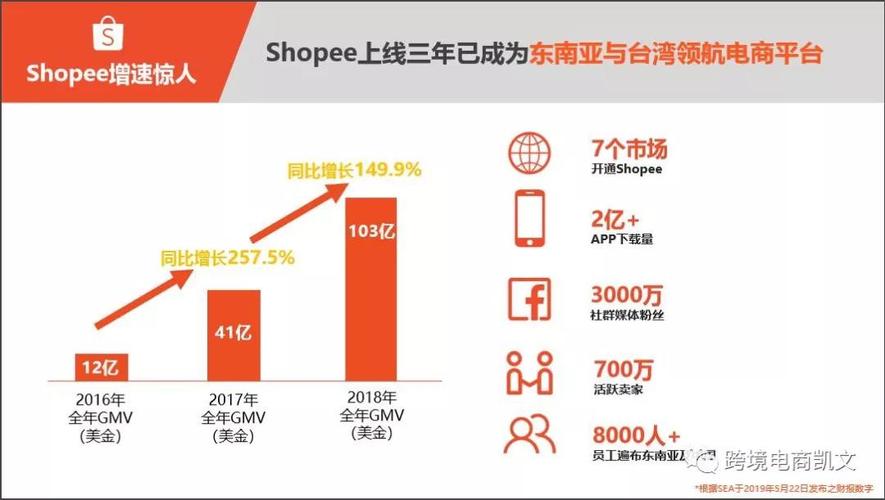 做電商需要什么條件