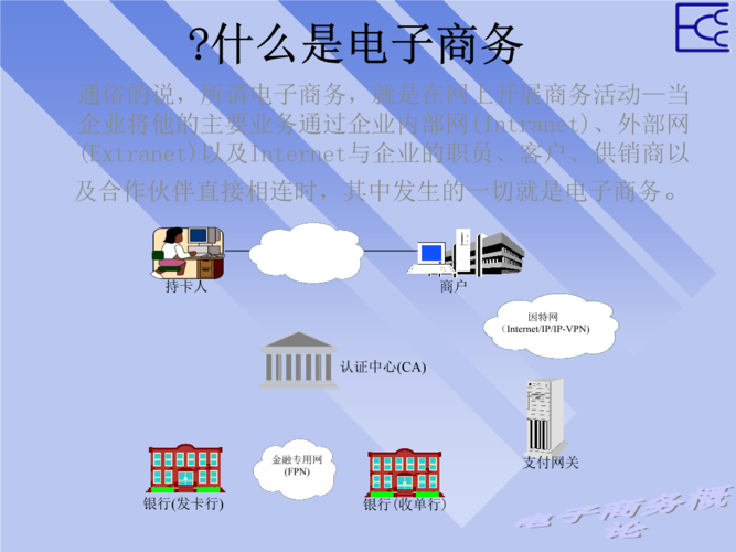 什么是電商，是干什么的？