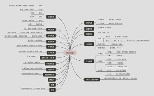 大家討論一下，關(guān)于電商現(xiàn)在都有哪些銷售渠道