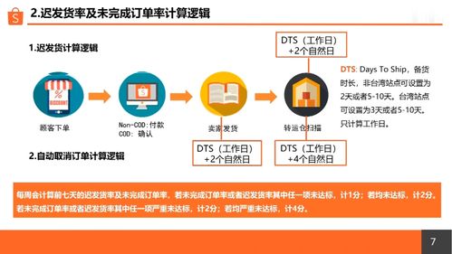 跨境電商Shopee平臺主要包括哪些站點？