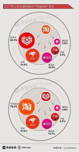 為什么越來越多的人說淘寶，京東，拼多多等傳統(tǒng)電商越來越難做？