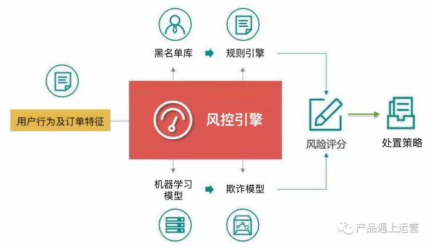 風(fēng)控系統(tǒng)APP樂(lè)多米的這個(gè)風(fēng)控?cái)?shù)據(jù)有沒(méi)有運(yùn)營(yíng)商的電商的