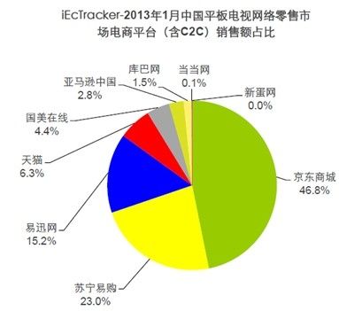 什么叫3C貨？什么叫電商貨？