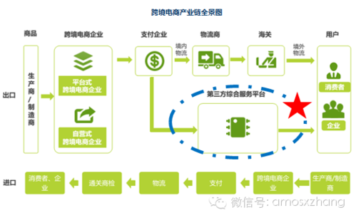 跨境電商從供應(yīng)商的角度來看其安全問題有哪些？