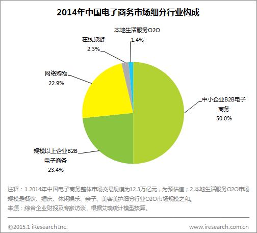 為什么電子商務(wù)在中國(guó)發(fā)展如此迅速？