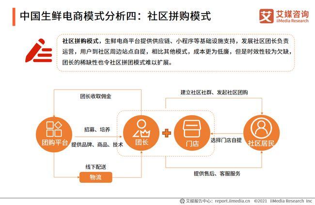 生鮮電商七大模式各有優(yōu)劣，群雄爭(zhēng)霸誰(shuí)能笑到最后