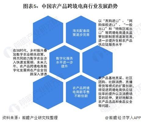 土特產(chǎn)行業(yè)產(chǎn)品來做電商，市場前景如何？