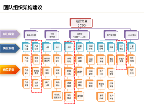 電商運(yùn)營好學(xué)嗎？