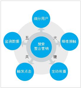 國內(nèi)電商的優(yōu)勢在哪里？