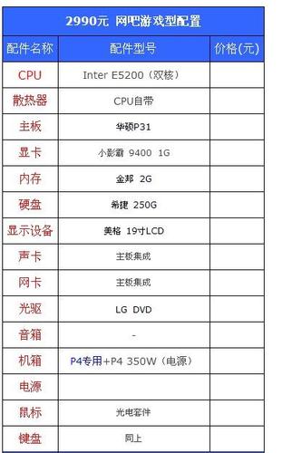 開(kāi)網(wǎng)店電腦需要什么配置？