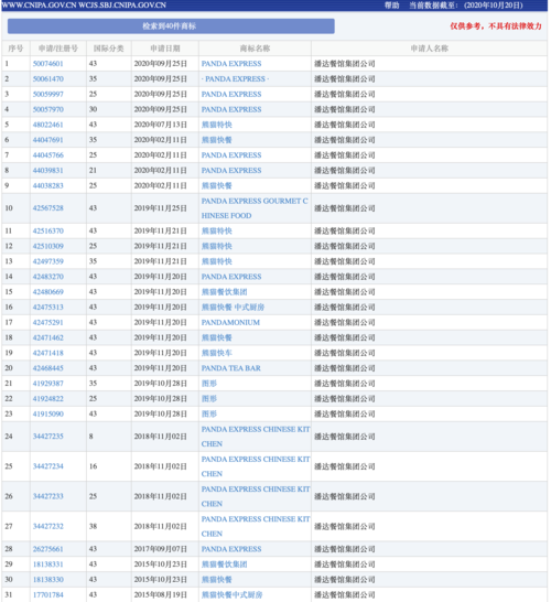 軟件要申請哪些商標類別