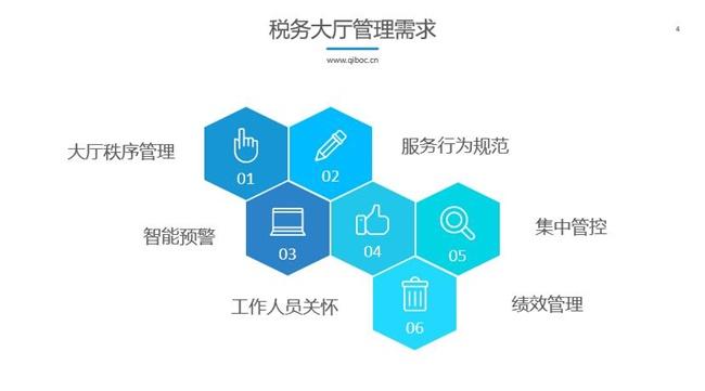 稅務(wù)系統績(jì)效管理的六大體系是什么