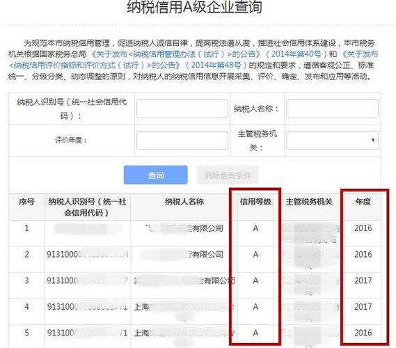 納稅信用等級(jí)怎么查詢