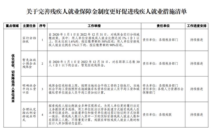 殘疾人就業(yè)保障金的性質(zhì)和用途是什么