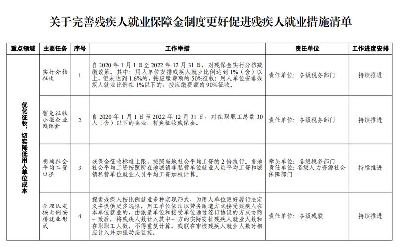 殘疾人就業(yè)保障金常見賬務(wù)處理方法