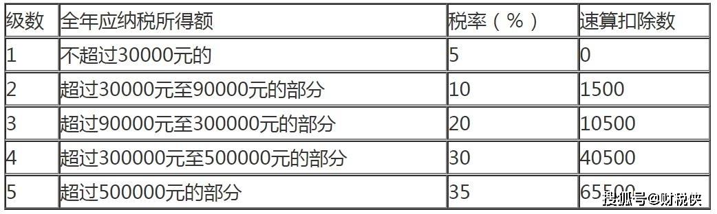 按次納稅，是什么意思，在怎么情況下才能按次納稅