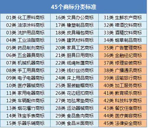 禮品類目是多少號商標