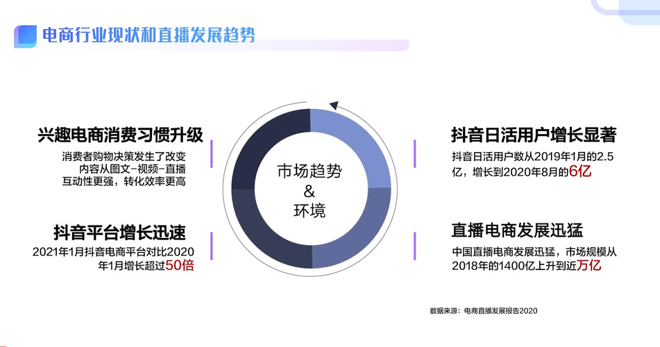 抖音創(chuàng)業(yè)項(xiàng)目名稱