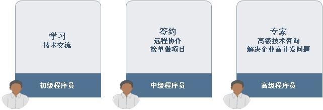 貫穿產(chǎn)品運(yùn)營過程的三個用戶思維