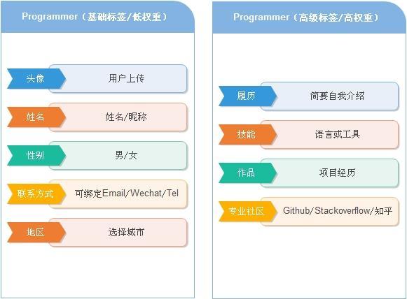 貫穿產(chǎn)品運(yùn)營過程的三個用戶思維