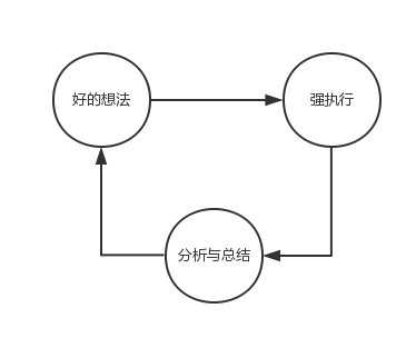 運(yùn)營三件事