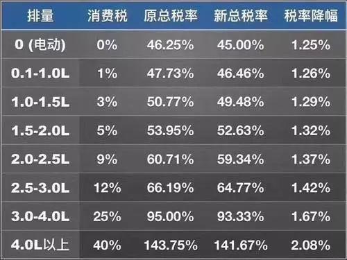 機動車銷售增值稅稅率是多少？