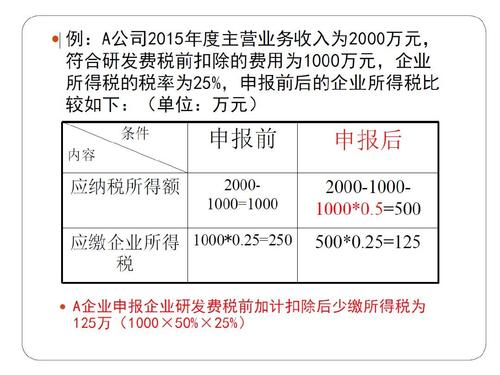 研發(fā)費(fèi)用加計(jì)扣除后虧損可以結(jié)轉(zhuǎn)以后年度彌補(bǔ)嗎