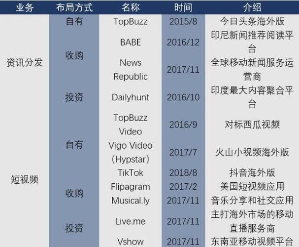 海外抖音創(chuàng  )業(yè)者基金結賬時(shí)間