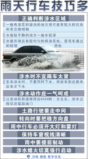 老司機(jī)介紹濕滑路面上安全駕駛技巧
