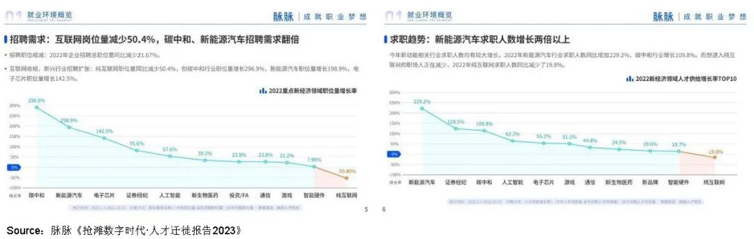 1158萬年輕人“脫虛向?qū)崱保禾与x大廠，涌入制造業(yè)
