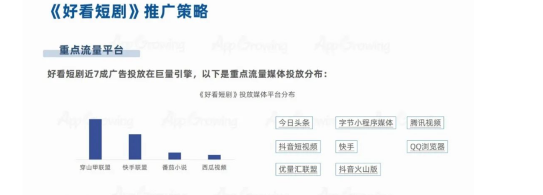 抖音組團收割短劇