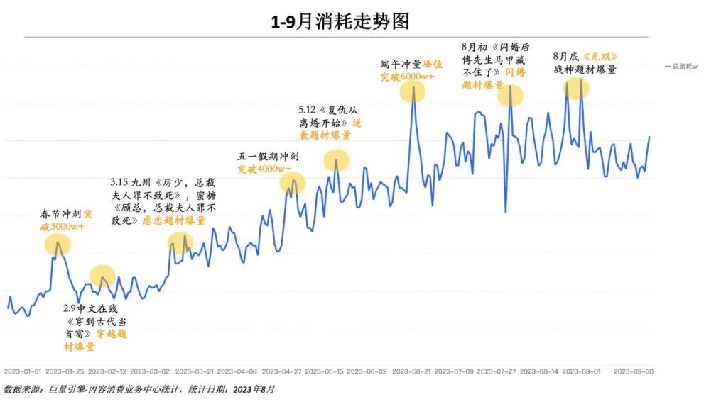 抖音組團收割短劇